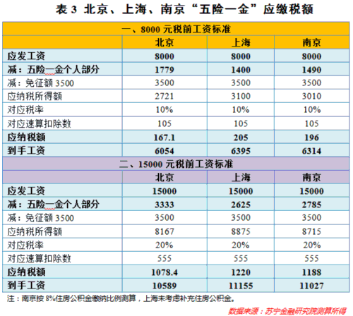 个税改革真要来了！知道你要交多少税吗. 