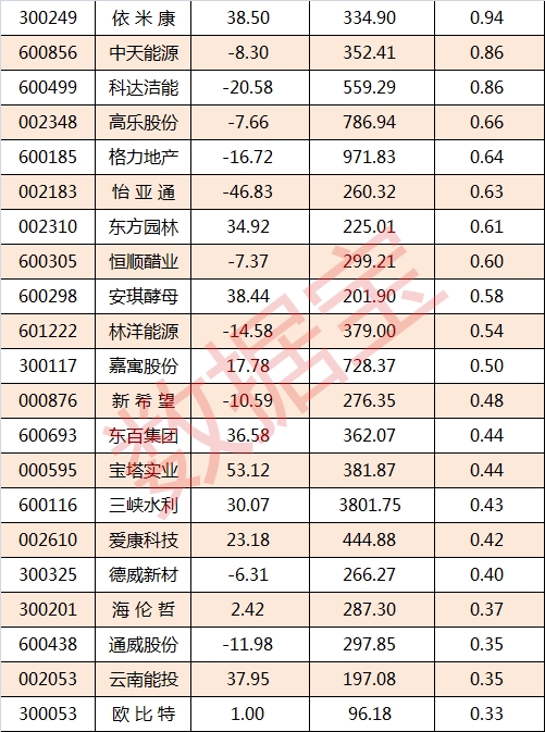 借高送转找接盘侠?年内10家高送转公司被减持超10亿！ 
