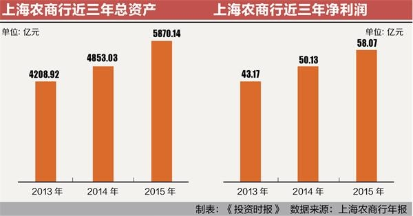 澳新银行、绿地集团拿钱走人 
