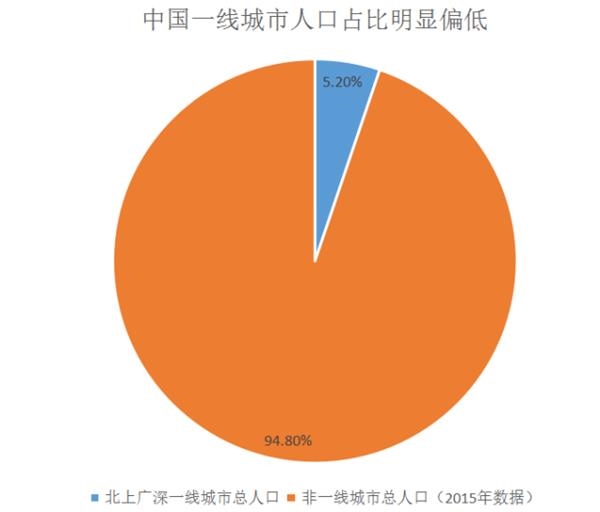 高房价真的开始驱赶人才了！
