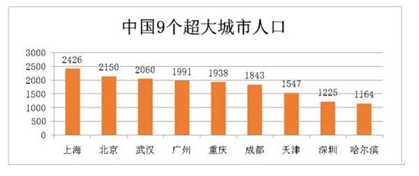 高房价真的开始驱赶人才了！