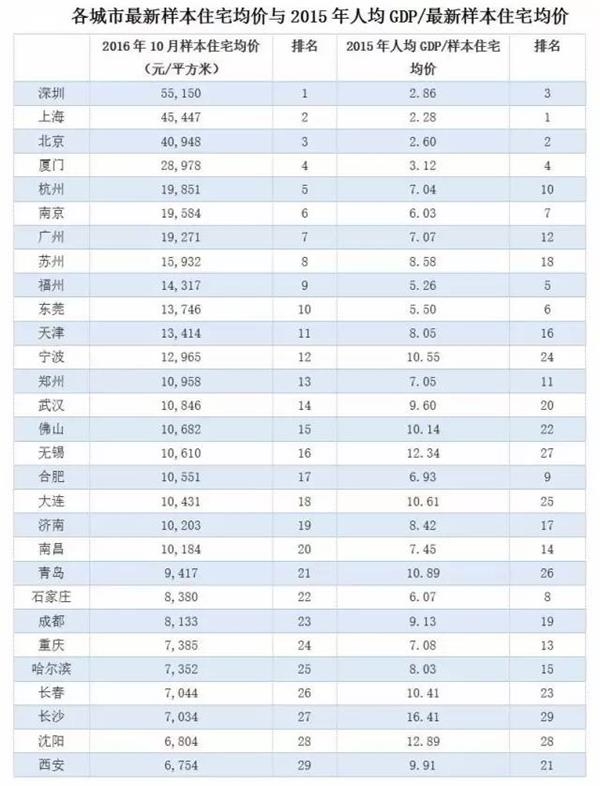 高房价真的开始驱赶人才了！