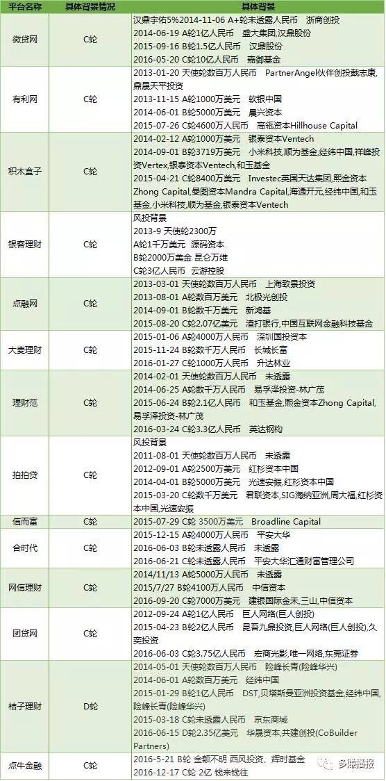 警惕C轮死的魔咒 