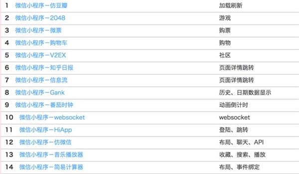 微信小程序惊艳亮相背后，创业者们的狂躁与迷思