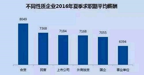 中国人的传统观念就是有房才有家，按照这个标准，二线城市无疑是一个不错的选择。我们先来看一下全国主要二线城市的平均房价。