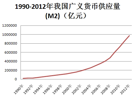 M2数据