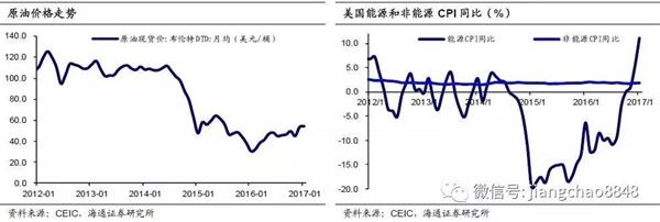 海通姜超：美国加息临近 
