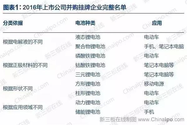 2016年上市公司并购挂牌企业完整名单 