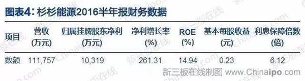 杉杉能源2016半年报财务数据 