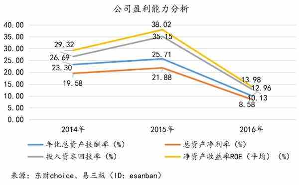 天地壹号盈利。jpg 