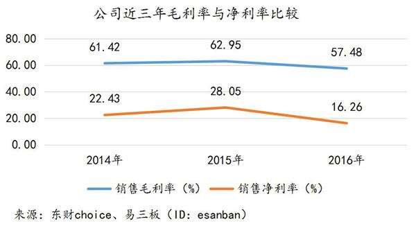 天地壹号利率。jpg 
