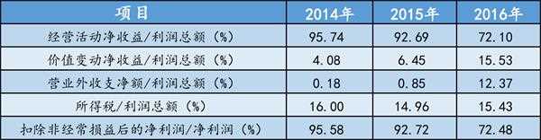 天地壹号收益质量。jpg 