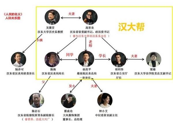 点击看大图 《人民的名义》有汉大帮