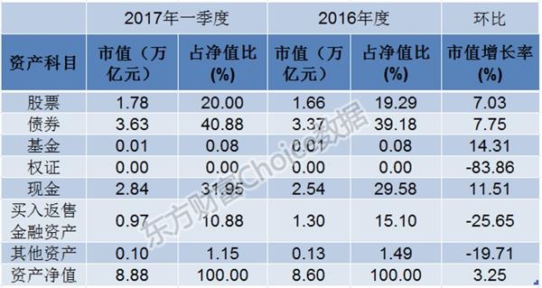 (数据来源:东方财富Choice数据)