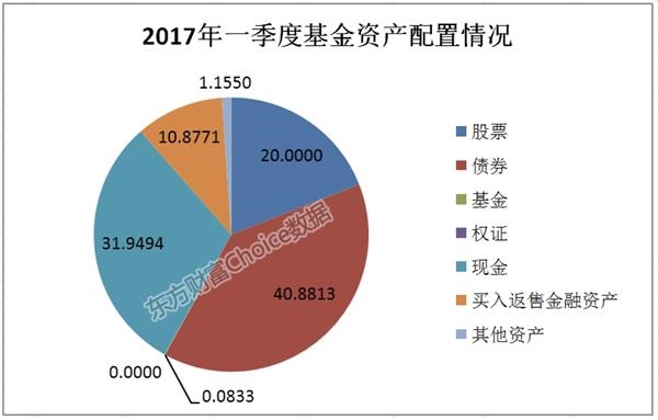 (数据来源:东方财富Choice数据)