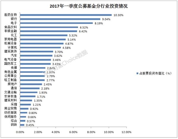 (数据来源:东方财富Choice数据)