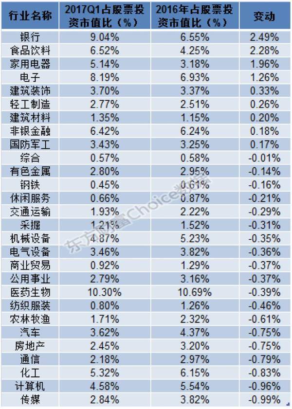 (数据来源:东方财富Choice数据)