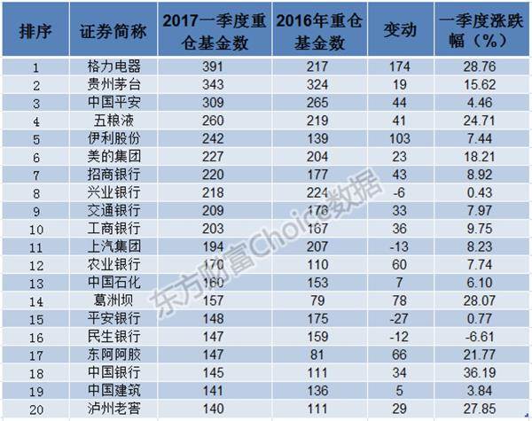 (数据来源:东方财富Choice数据)