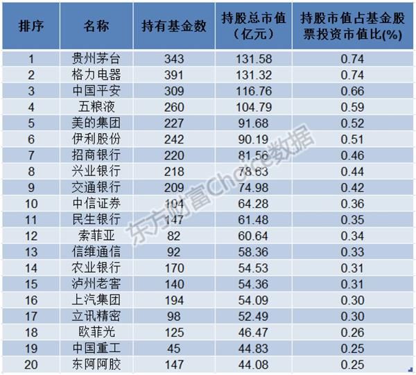 (数据来源:东方财富Choice数据)