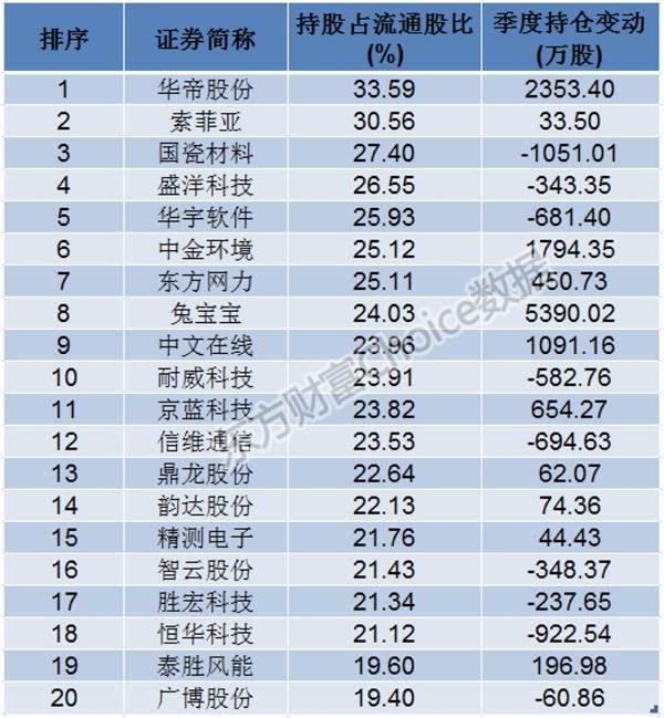 (数据来源:东方财富Choice数据)
