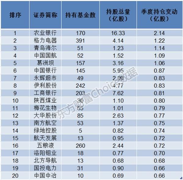 (数据来源:东方财富Choice数据)