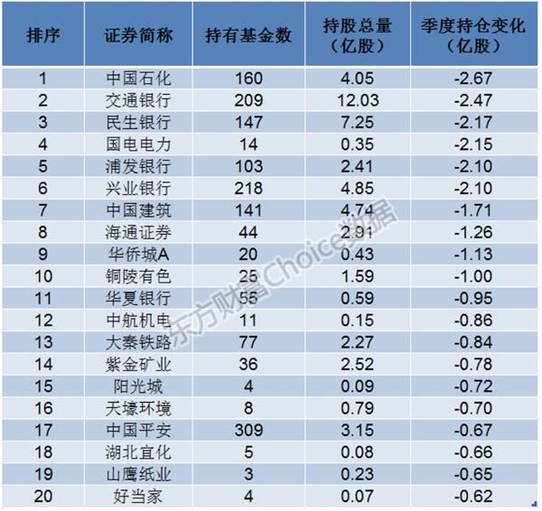 (数据来源:东方财富Choice数据)