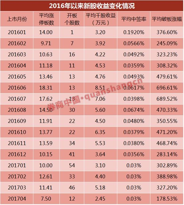<strong>3000亿打新底仓安好?</strong>
