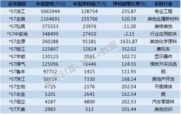 数据来源:东方财富Choice数据