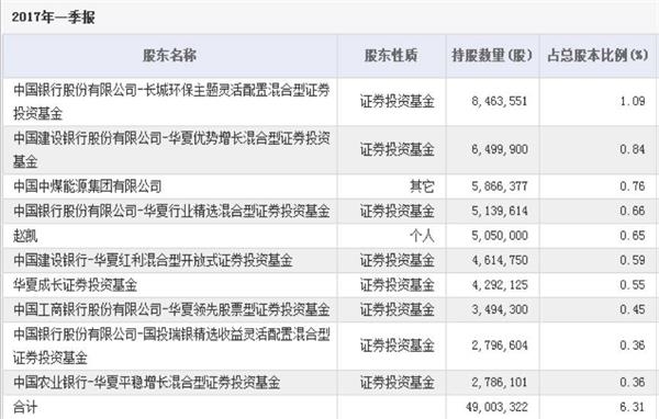数据来源:东方财富Choice数据