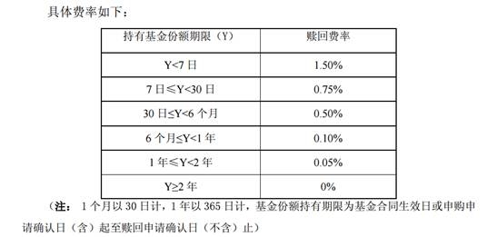 <strong>近9成或已被赎空</strong>