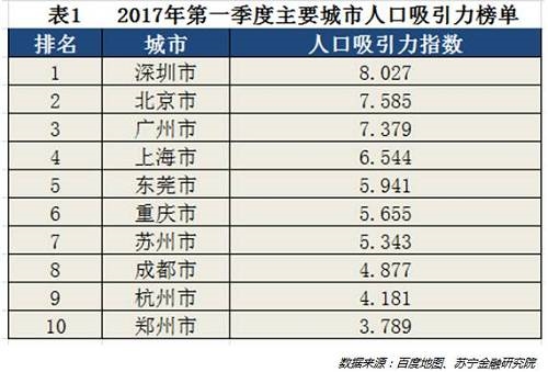作为在大城市的广大租房客之一，笔者对此深有体会。每次租完房子，总是不舍得装修，不舍得投入太多的情感，有时候条件反射地会管自己租的房子叫我住的地方，而不是家。