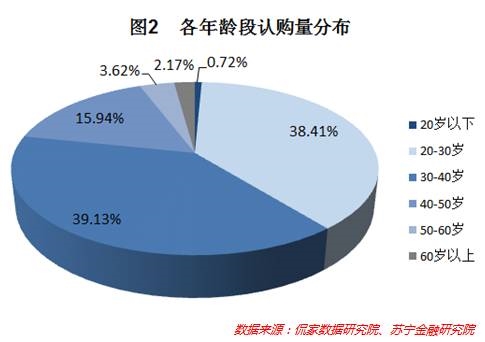 是不是樊胜美的30岁，注定要为买房流眼泪?