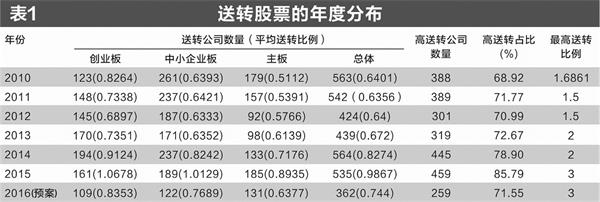 唐国亮-表1-0518.jpg 