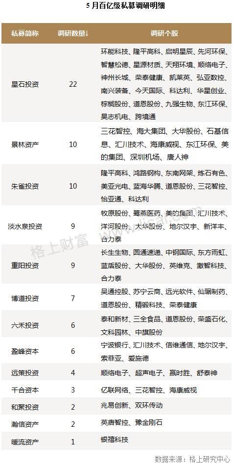 附表： 