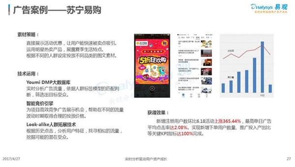 易观发2017程序化购买报告 