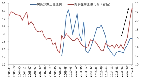 点击看大图 数据来源:Wind、鹏扬基金