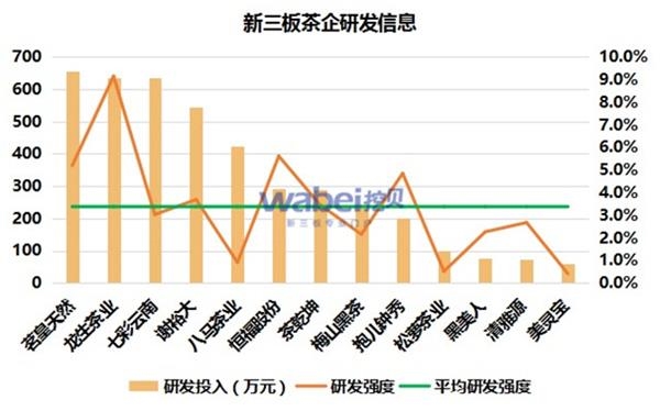 新三板茶企研发信息(挖贝新三板研究院制图)