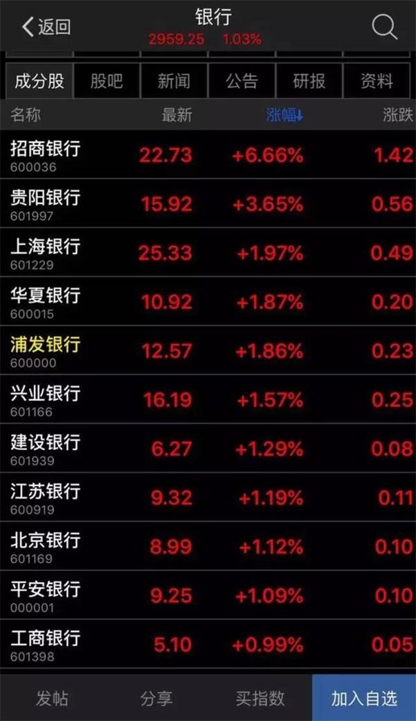 (数据来源:东方财富Choice数据)