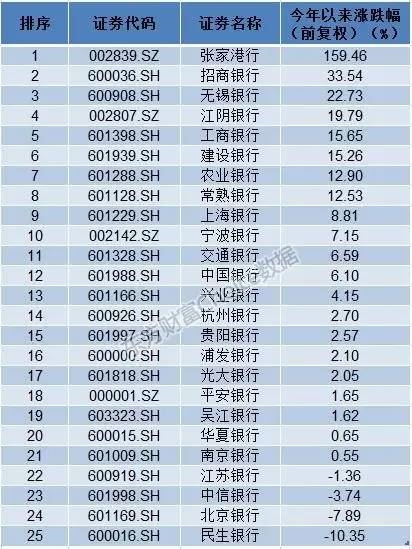 (数据来源:东方财富Choice数据)