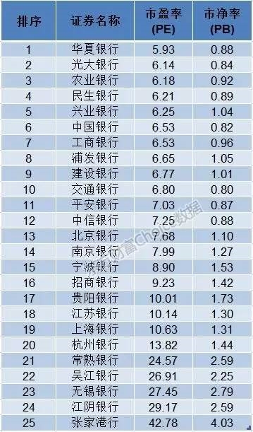 (数据来源:东方财富Choice数据)