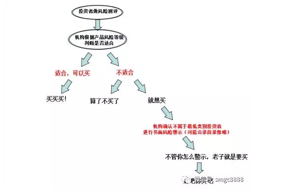 倒计时！再过两天私募不再是你想买就能买啦