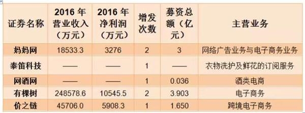 新三板VS互联网电商：说好白头到老，你却撒腿就跑！ 
