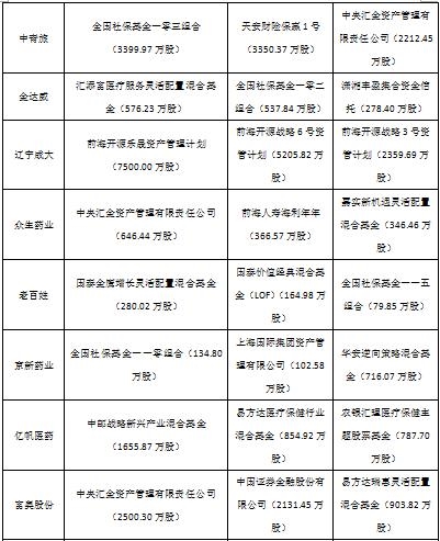 那些高攀不上漂亮50的基金机构都去哪里了? 