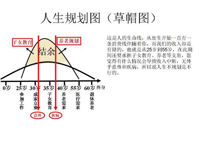 大学毕业生投保常识的一二三看这里！