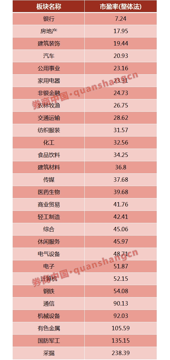 <strong>今年深圳住宅租金及回报率走势图</strong>