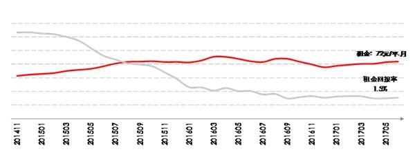 深圳中原研究中心