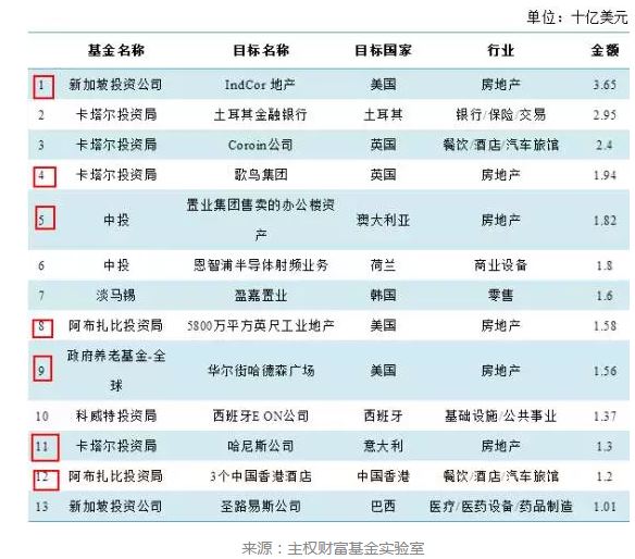 嘉丰瑞德