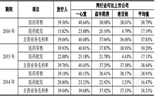 大参林在上海证券交易所正式敲钟上市