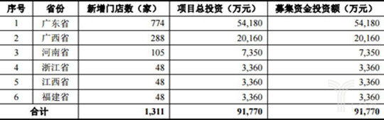 大参林在上海证券交易所正式敲钟上市