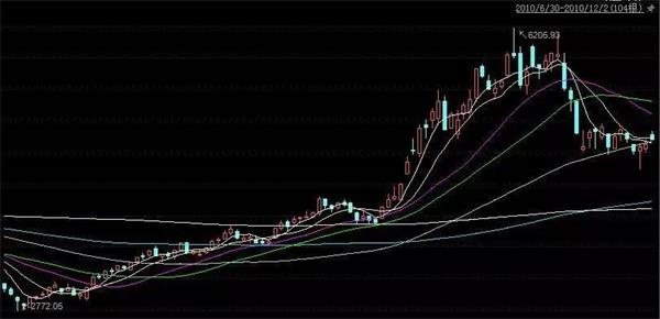 第一段周期行情(申万有色金属行业走势)